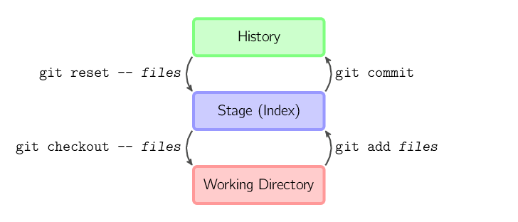 git-cache-one